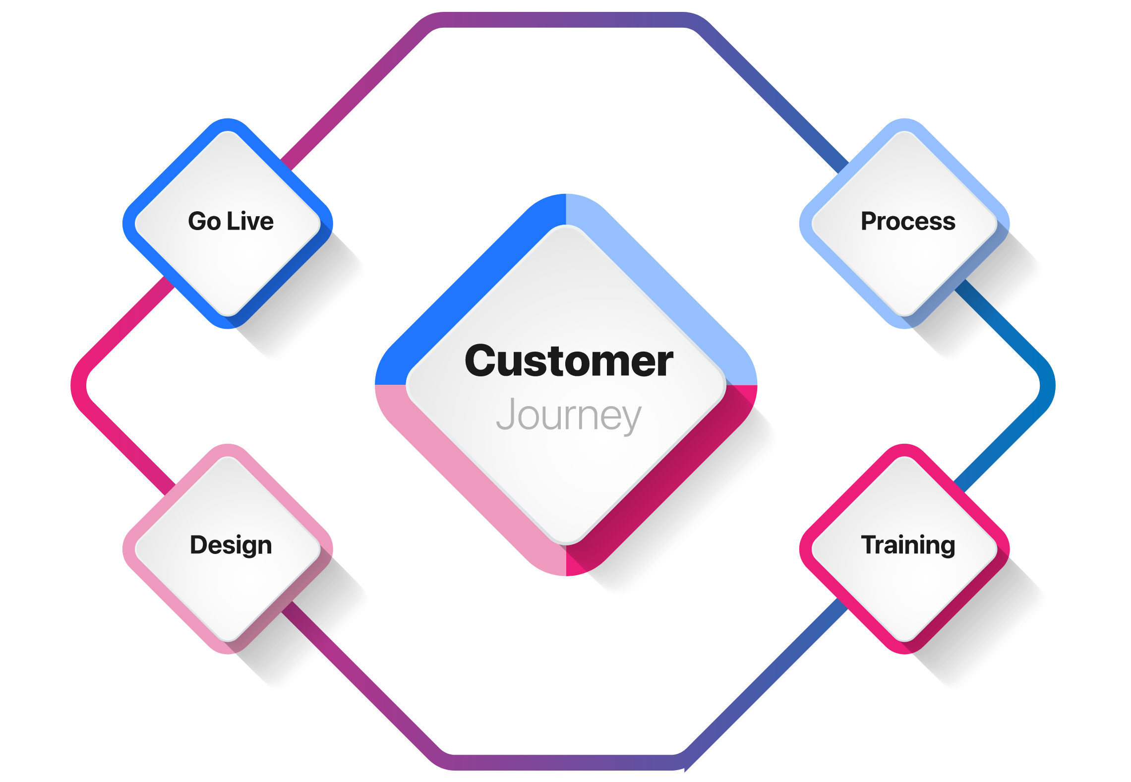 customer-journey-post